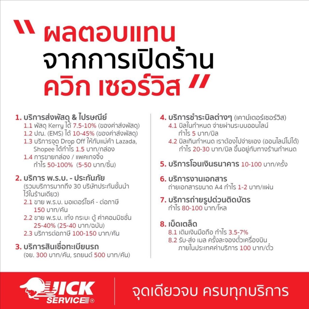 ทำไมเปิด Quick Service มีโอกาสทำเงินได้มากกว่าแฟรนไชส์ส่งพัสดุอื่นๆ